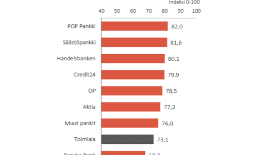 Pankki asiakastyytyväisyys 2016 b-to-c