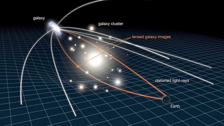 Gravitationslinsning