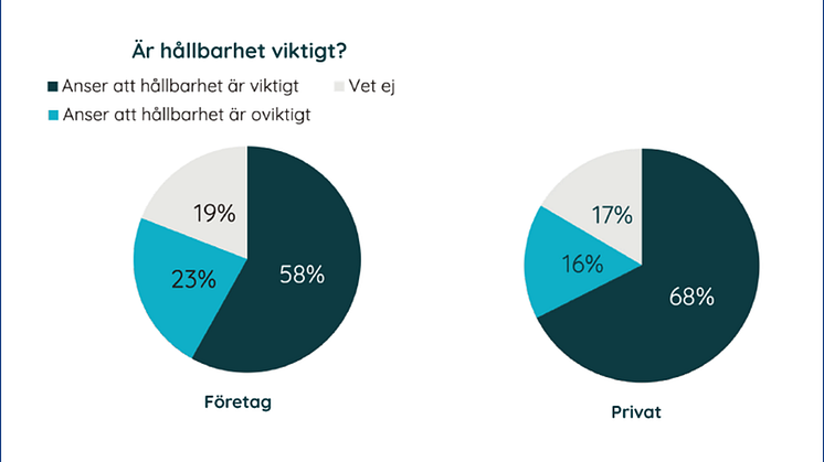 SKI Hållbarhetsindex 2022 Bank