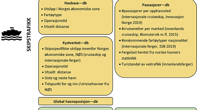 input_co2_turisme_NILU_web