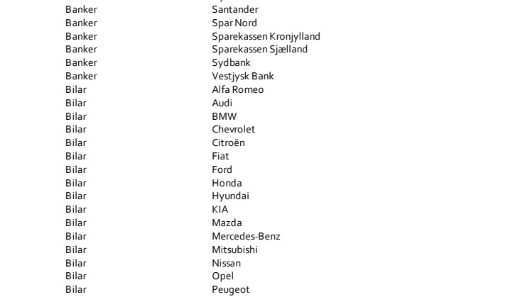 Listen over varemærker i Sustainable Brand Index 2015