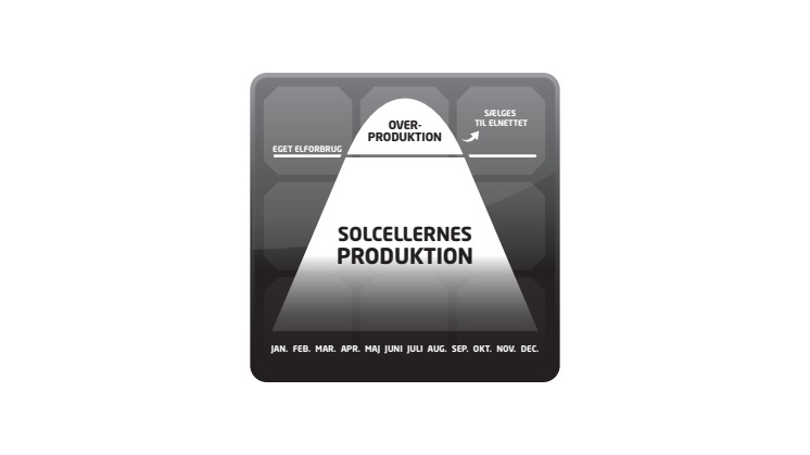 Solcelleisbjerget