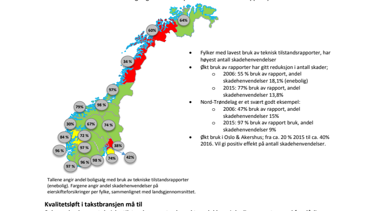 Bruk av tekniske tilstandsrapporter reduserer antall skadehenvendelser