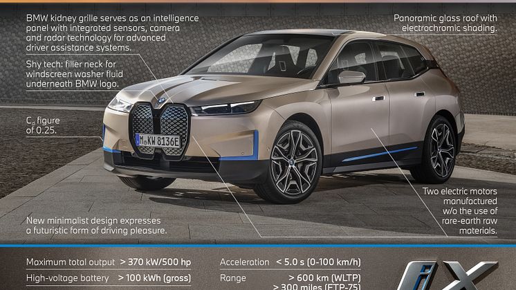 BMW iX