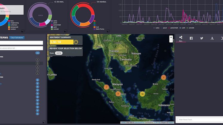 Dashboard prototyp