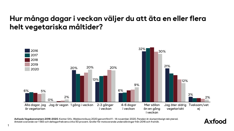Vegobarometern 2020 grafer.pdf