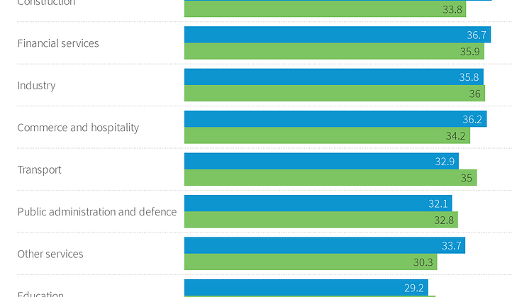 Work intenstity scores 2015