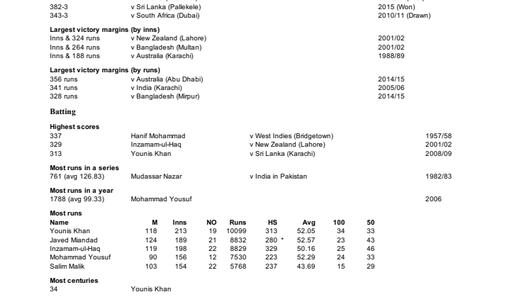 Pakistan player overall Test records