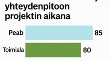 Talonrakennusurakointi tyytyväisyys yhteydenpitoon.jpg