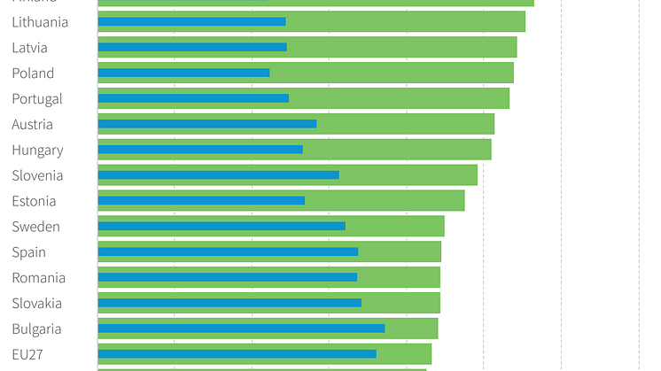Proportion of optimists and pessimists by EU Member State (%)
