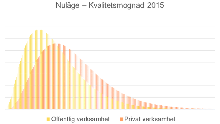 Rapport om kvalitetsmognad inom offentlig och privat sektor – en jämförelse 