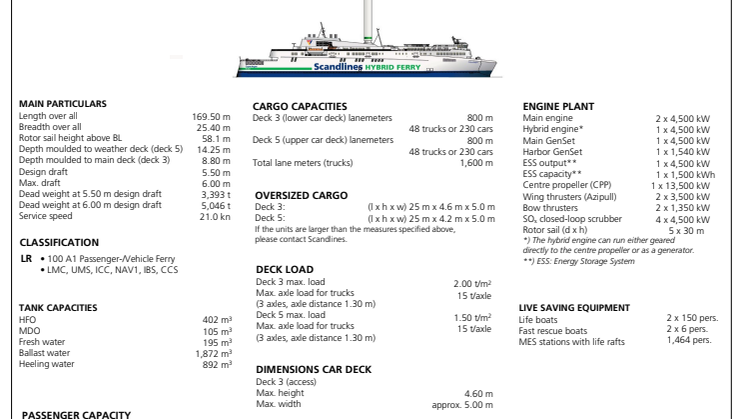 Data sheet M/V Berlin and Copenhagen 