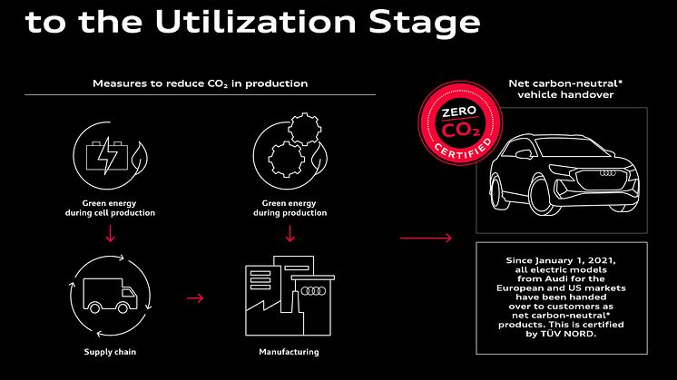 Audi på vejen mod klimaneutral mobilitet