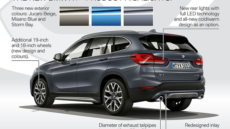 Nya BMW X1