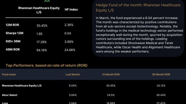 Swedish Hedge Funds - Mars.pdf