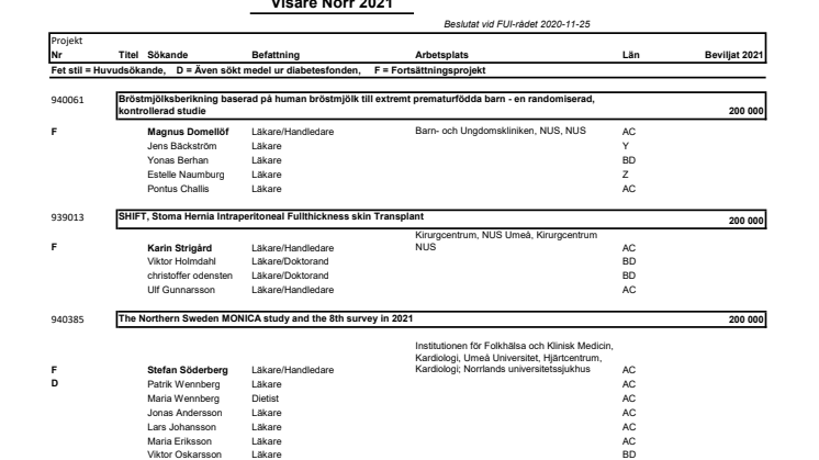 Forskningsprojekt Visare Norr 2021