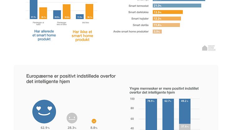Smart Home Infographic