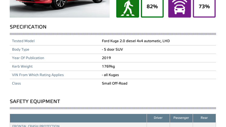 Ford Kuga Euro NCAP datasheet December 2019