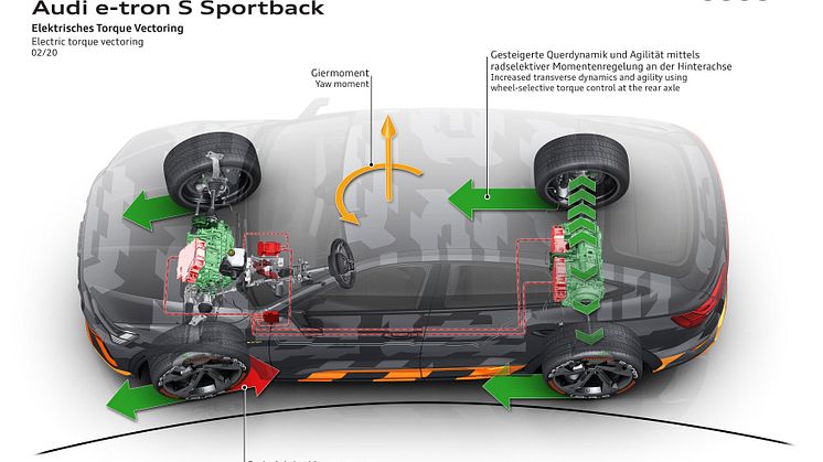 Audi e-tron Sportback S i design camouflage