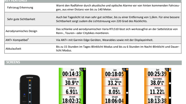 Datenblatt Garmin Varia RTL510