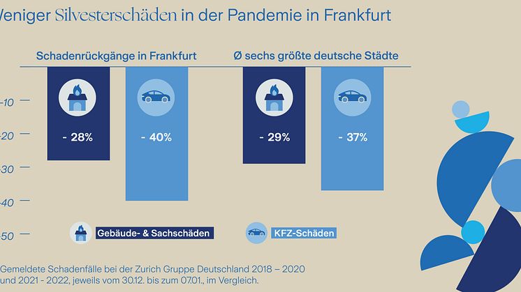 Grafik_Silvesterschäden_Frankfurt