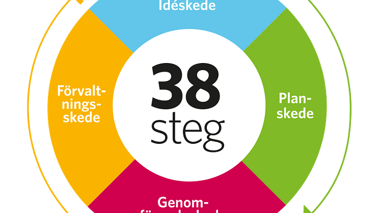 38 steg till Ett hus blir till