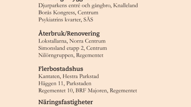 Nominerade Borås Stadsbyggnadspris