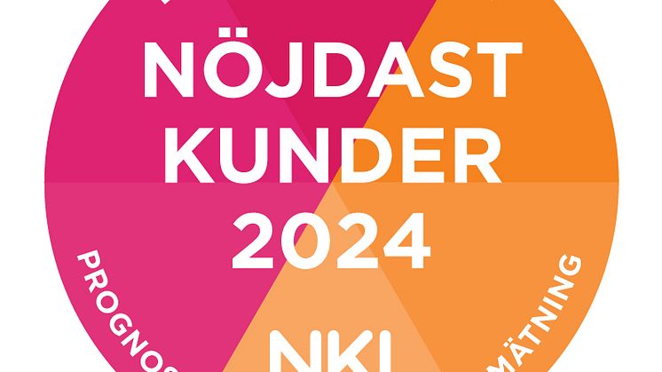 Nojdaste-kunder-2024-bostadsutvecklare.jpg