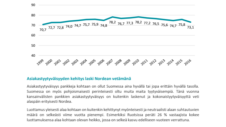 Pankki ja rahoitus 2016