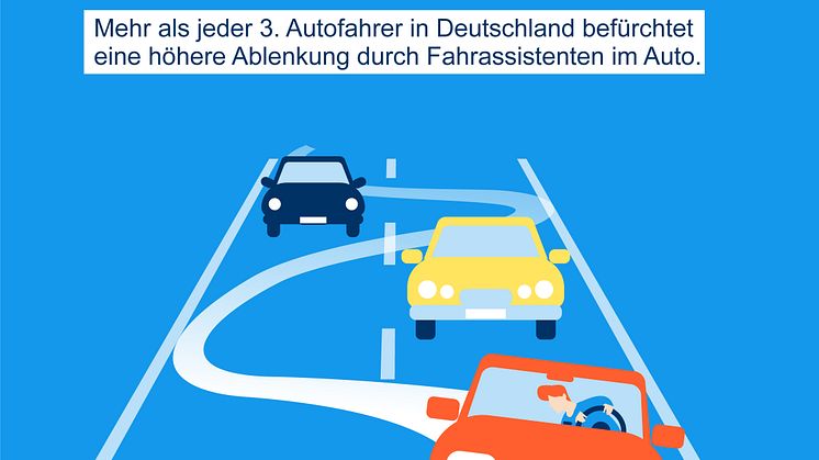DA Direkt Illustrationen Studie Ablenkung im Straßenverkehr2020 Frage 02