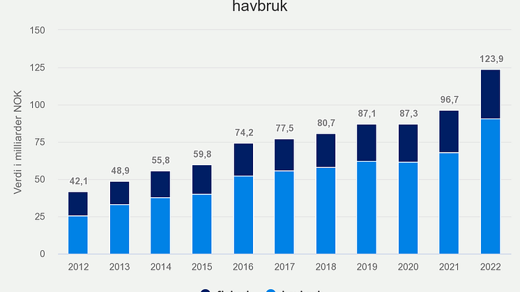 eksport-av-norsk-sjmat-t (8)