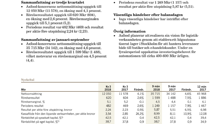 Axfood delårsrapport Q3 2018