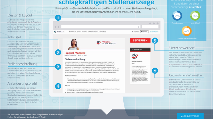 Infografik: Die Anatomie der perfekten Stellenanzeige