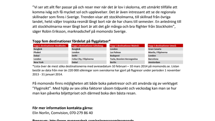 Stockholmarna reser långt bort på sportlovet