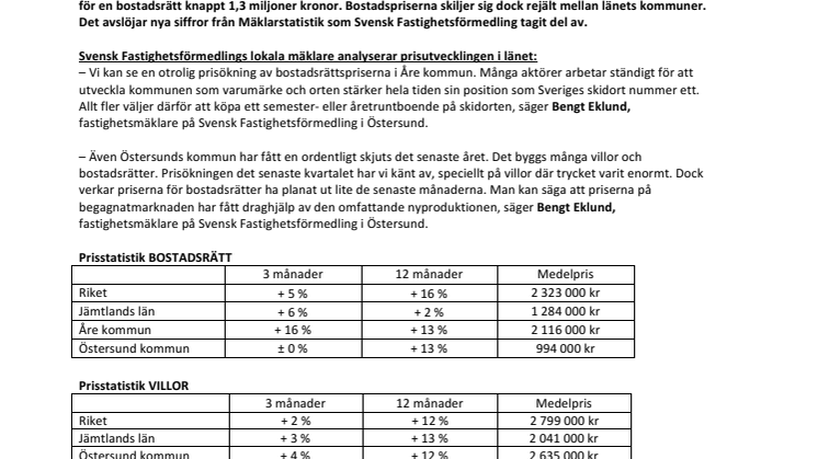 Stadig prisökning på bostäder i Jämtland