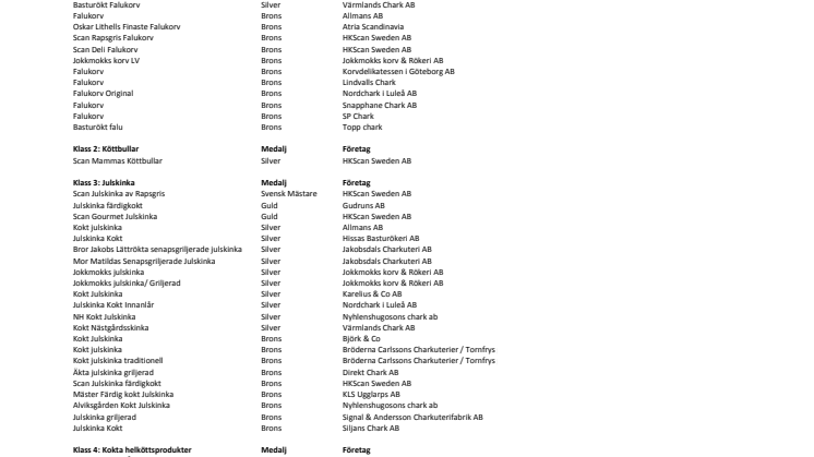 Chark-SM 2014 - resultatlista sorterad efter tävlingsklass