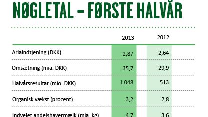 Halvårsregnskab 2013 - Nøgletal
