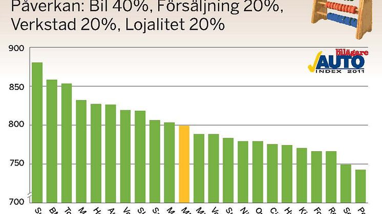 Sveriges mest nöjda bilägare kör Subaru – tre år i rad