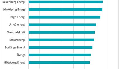 SKI Kundnöjdhet Elhandel B2B 2017