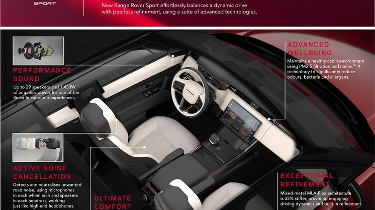 RRS_24MY_SPORTING_LUXURY_INFOG_310523