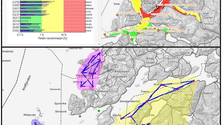 Strømmodellering Troms Fylke