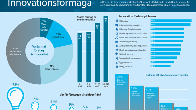 Infograf innovationsförmåga FVOV 2014