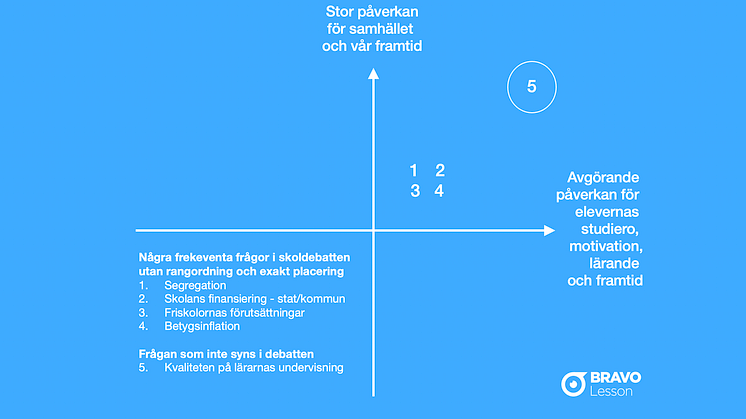 Inför Almedalen - skoldebatten pågår medan fokus nu flyttas till en viktigare fråga inför framtiden