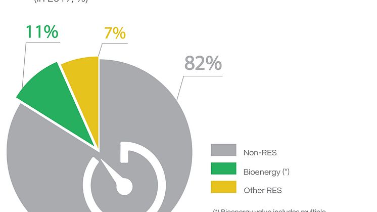 EU gross final energy consumption - total