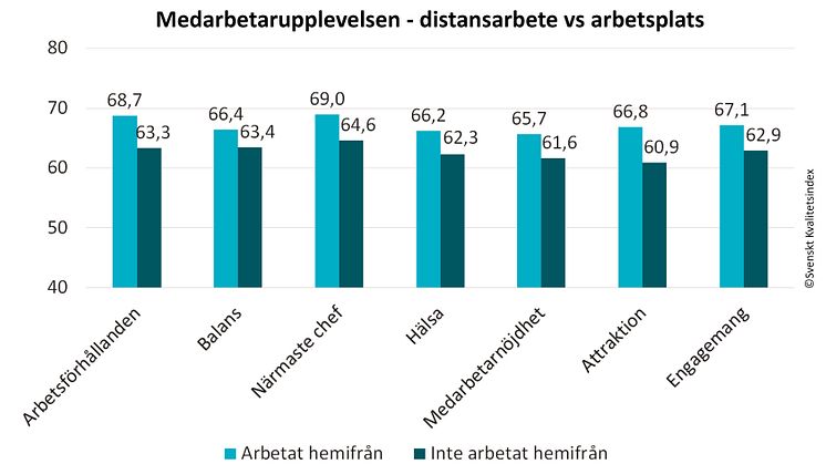 SKI 2020 - medarbetarupplevelsen distansarbete vs arbetsplats.jpg