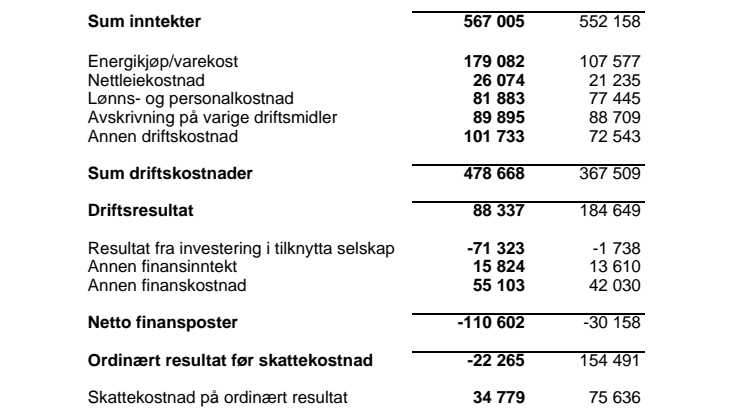 Regnskap 1. halvår 2014