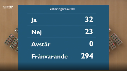 Riksdagen: Natura 2000-prövning ska ske i samband med ansökan om miljötillstånd enligt miljöbalken, inte som en förutsättning för bearbetningskoncession som regeringen ville. 