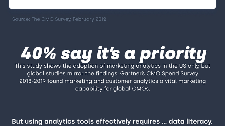 Infografikk - Data Literacy