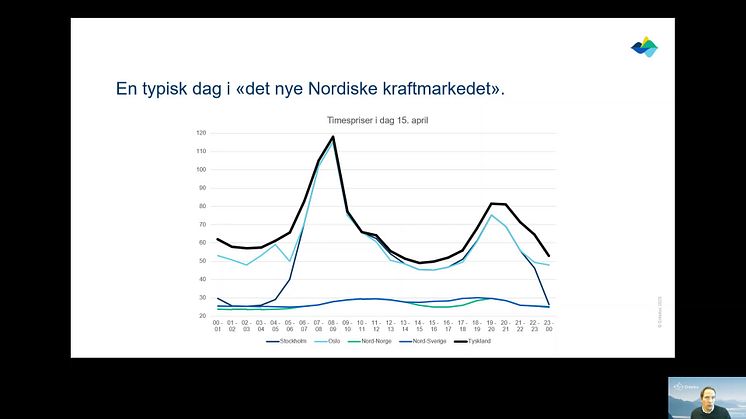 Det är stora rörelser både i spotpriser och terminspriser nu // Veckans kommentar om elmarknaden v. 15