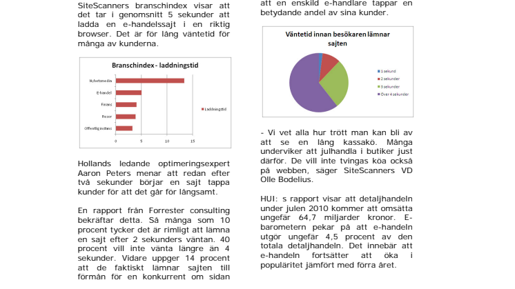 Långsamma sajter kostar e-handlare 162 miljoner i jul